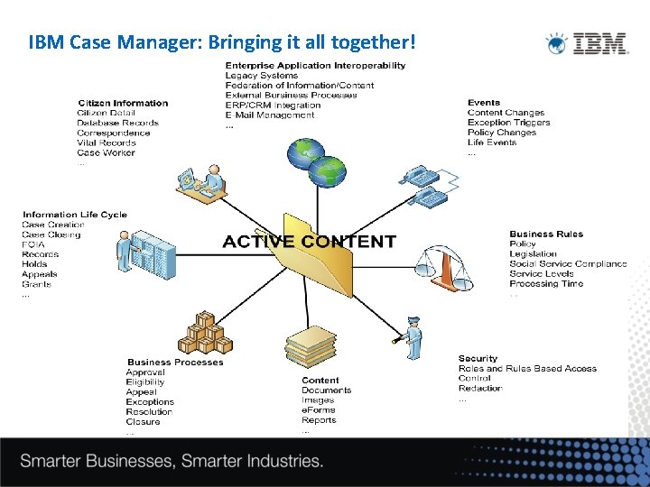 IBM Case Manager: Bringing it all together! 