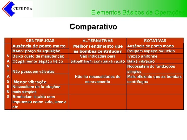 Elementos Básicos de Operações Comparativo 