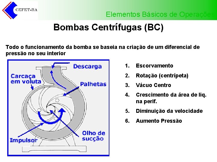 Elementos Básicos de Operações Bombas Centrífugas (BC) Todo o funcionamento da bomba se baseia