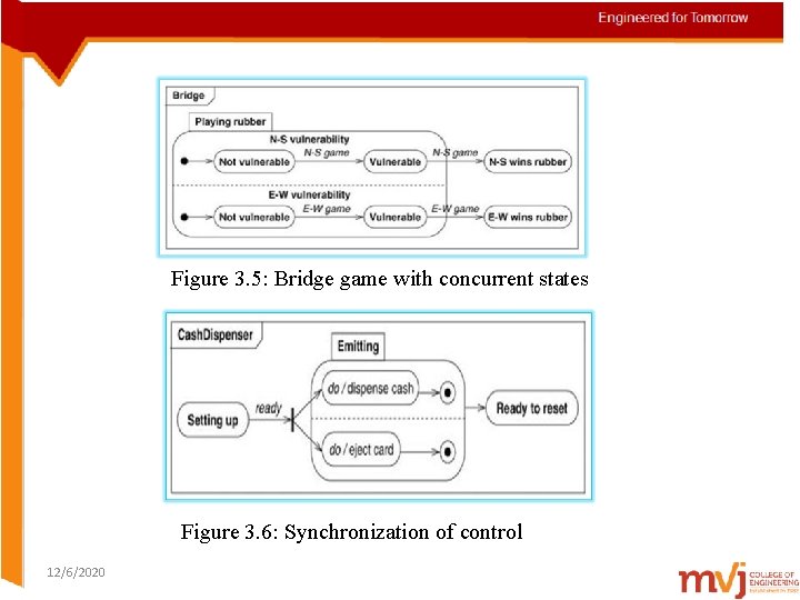 Figure 3. 5: Bridge game with concurrent states Figure 3. 6: Synchronization of control