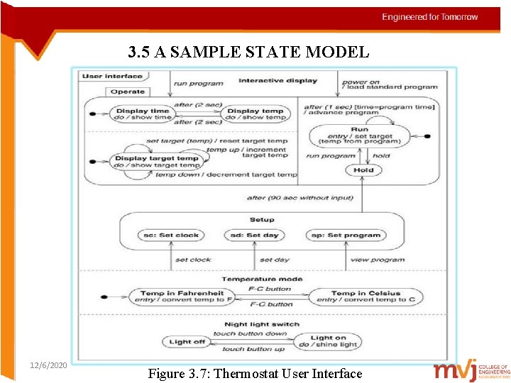 3. 5 A SAMPLE STATE MODEL 12/6/2020 Figure 3. 7: Thermostat User Interface 