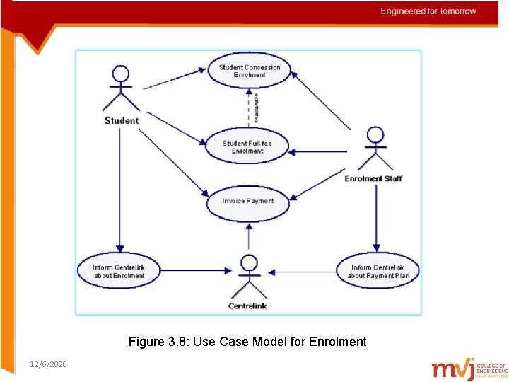 Figure 3. 8: Use Case Model for Enrolment 12/6/2020 