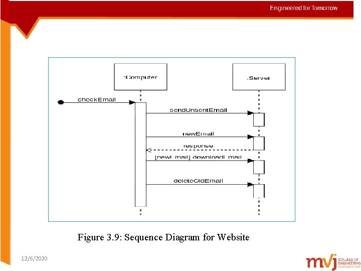 Figure 3. 9: Sequence Diagram for Website 12/6/2020 