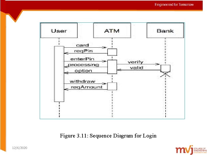 Figure 3. 11: Sequence Diagram for Login 12/6/2020 