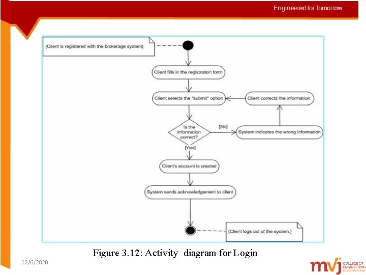 Figure 3. 12: Activity diagram for Login 12/6/2020 