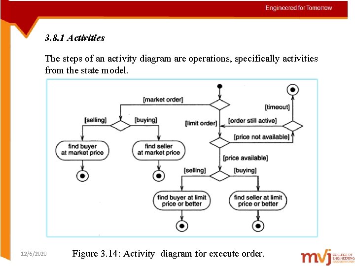 3. 8. 1 Activities The steps of an activity diagram are operations, specifically activities