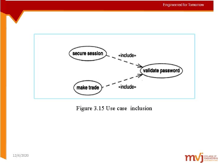 Figure 3. 15 Use case inclusion 12/6/2020 