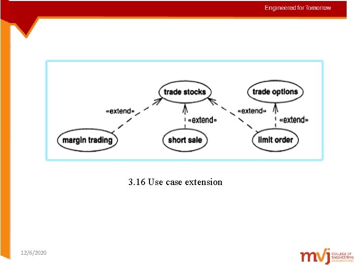 3. 16 Use case extension 12/6/2020 