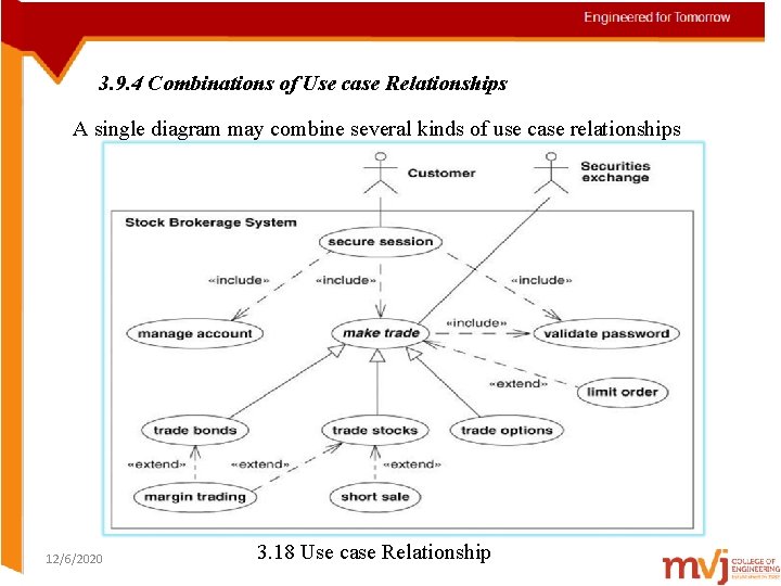 3. 9. 4 Combinations of Use case Relationships A single diagram may combine several