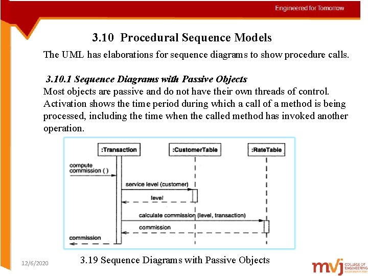 3. 10 Procedural Sequence Models The UML has elaborations for sequence diagrams to show