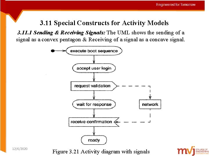 3. 11 Special Constructs for Activity Models 3. 11. 1 Sending & Receiving Signals: