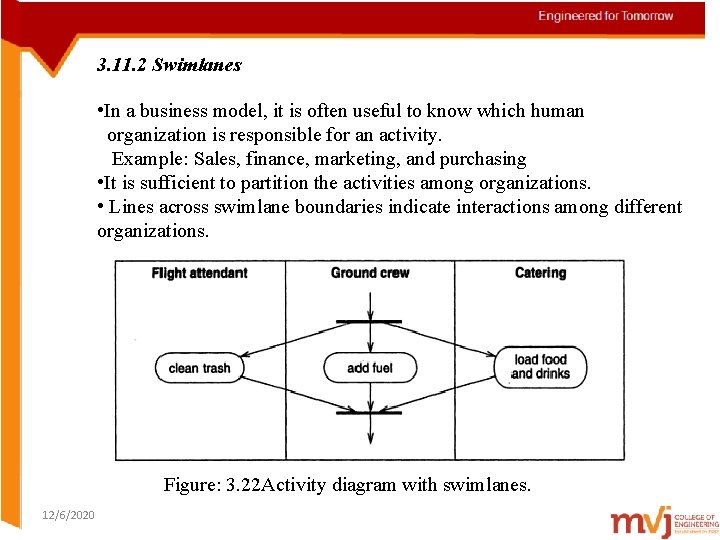 3. 11. 2 Swimlanes • In a business model, it is often useful to