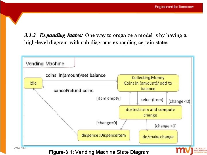 3. 1. 2 Expanding States: One way to organize a model is by having