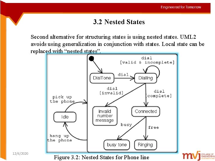 3. 2 Nested States Second alternative for structuring states is using nested states. UML