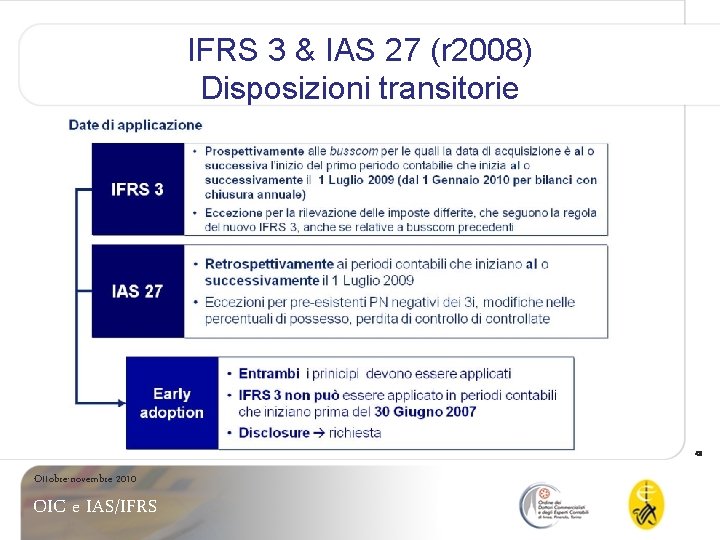 IFRS 3 & IAS 27 (r 2008) Disposizioni transitorie 42 Ottobre-novembre 2010 OIC e