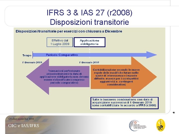 IFRS 3 & IAS 27 (r 2008) Disposizioni transitorie 43 Ottobre-novembre 2010 OIC e
