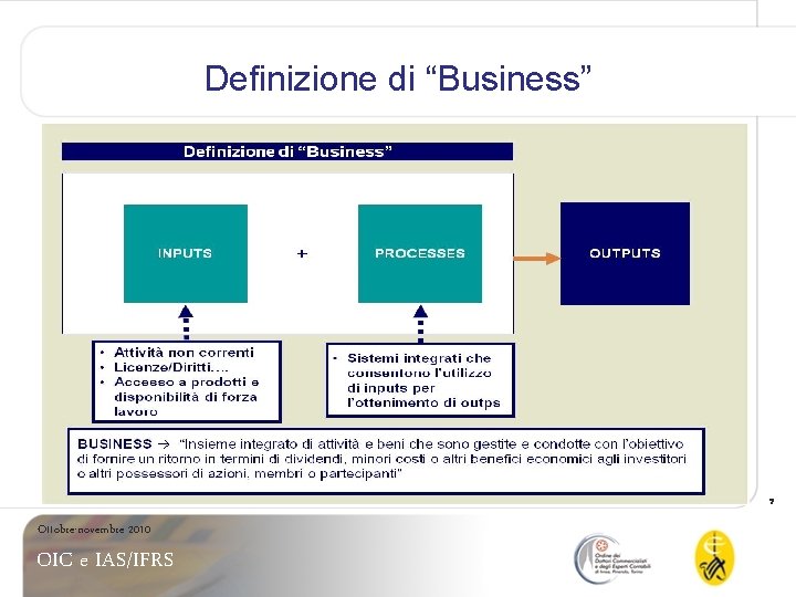 Definizione di “Business” 7 Ottobre-novembre 2010 OIC e IAS/IFRS 
