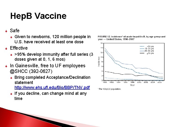 Hep. B Vaccine Safe Effective Given to newborns, 120 million people in U. S.