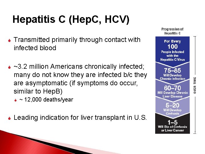 Hepatitis C (Hep. C, HCV) Transmitted primarily through contact with infected blood ~3. 2