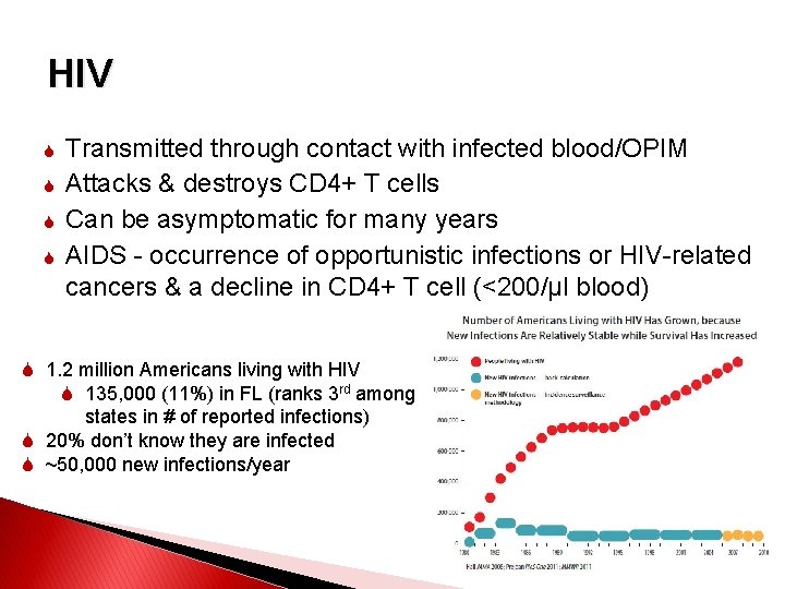 HIV Transmitted through contact with infected blood/OPIM Attacks & destroys CD 4+ T cells