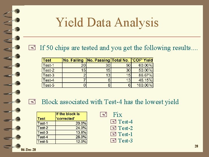 Yield Data Analysis + If 50 chips are tested and you get the following