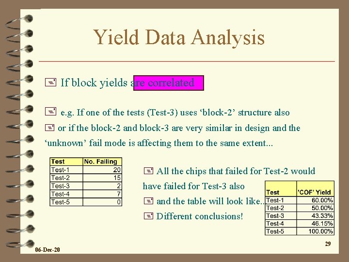 Yield Data Analysis + If block yields are correlated + e. g. If one