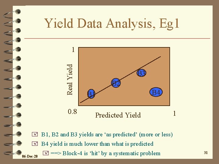 Yield Data Analysis, Eg 1 Real Yield 1 0. 8 B 3 B 2
