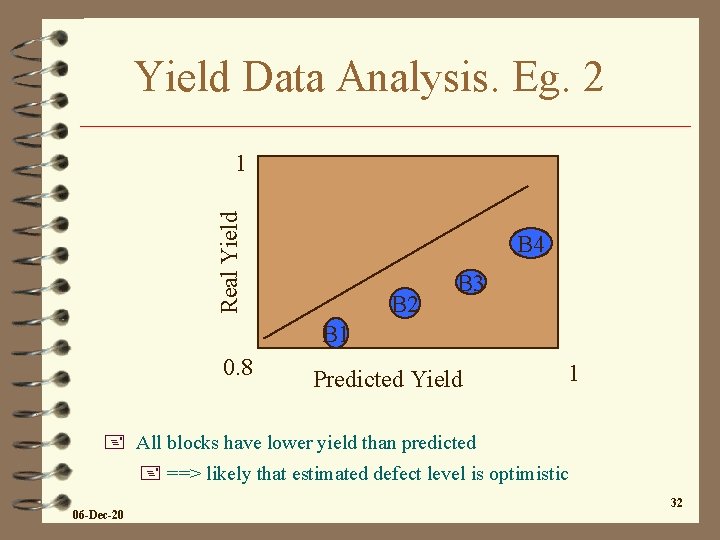Yield Data Analysis. Eg. 2 Real Yield 1 B 4 B 2 B 3
