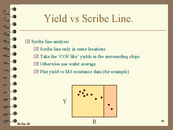 Yield vs Scribe Line. + Scribe line analysis + Scribe line only in some