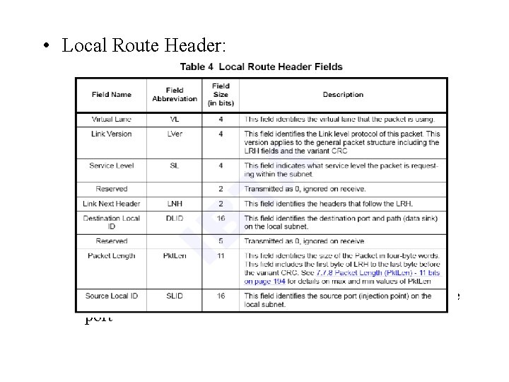  • Local Route Header: – Switching based on the destination port address (LID)