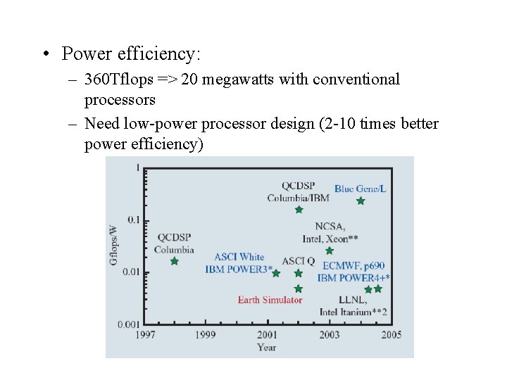  • Power efficiency: – 360 Tflops => 20 megawatts with conventional processors –