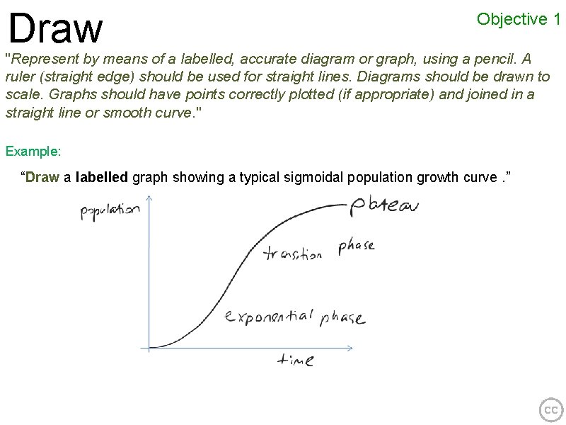 Draw Objective 1 "Represent by means of a labelled, accurate diagram or graph, using