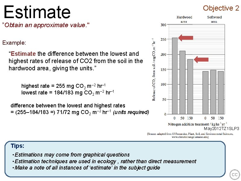 Estimate Objective 2 ”Obtain an approximate value. " Example: “Estimate the difference between the