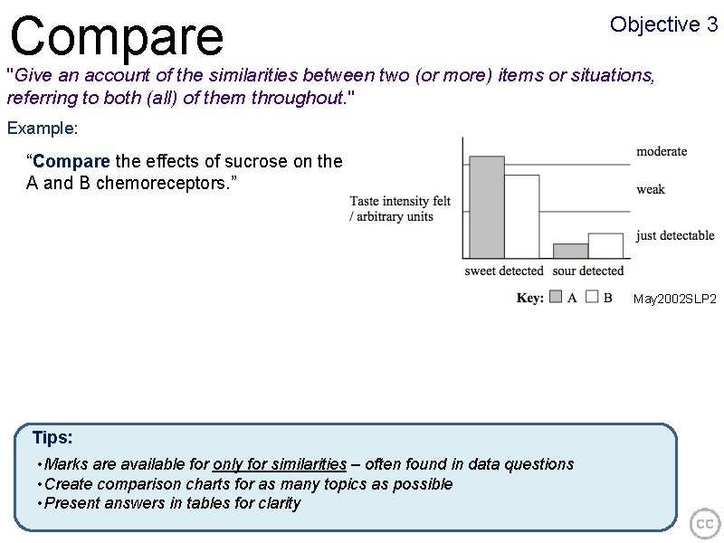 Compare Objective 3 "Give an account of the similarities between two (or more) items