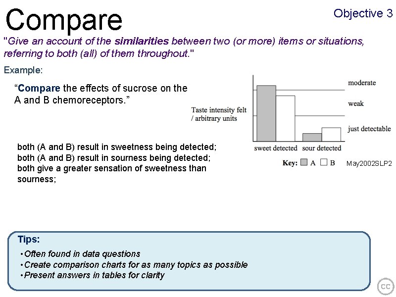 Compare Objective 3 "Give an account of the similarities between two (or more) items