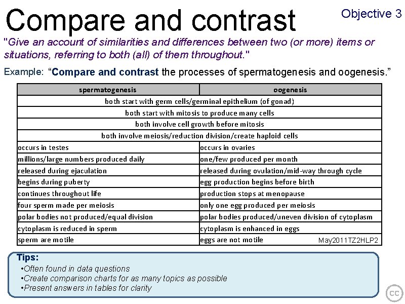 Compare and contrast Objective 3 "Give an account of similarities and differences between two