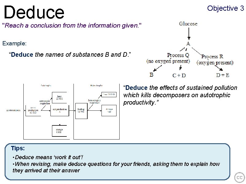 Deduce Objective 3 "Reach a conclusion from the information given. " Example: “Deduce the