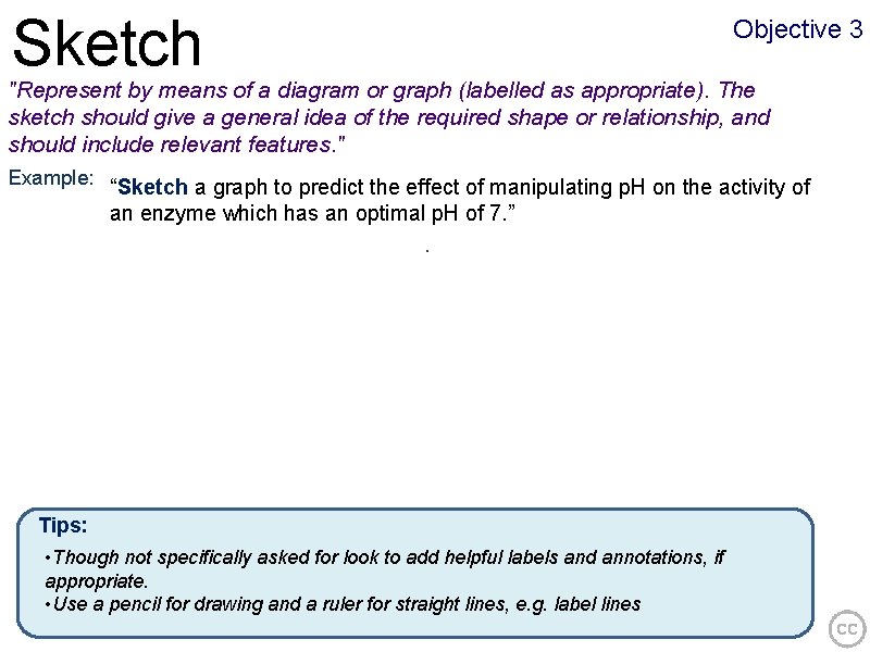 Sketch Objective 3 "Represent by means of a diagram or graph (labelled as appropriate).