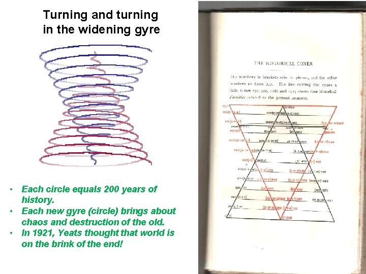 Turning and turning in the widening gyre • Each circle equals 200 years of