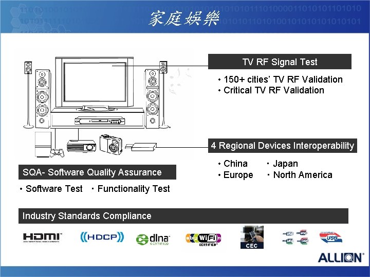 家庭娛樂 TV RF Signal Test • 150+ cities’ TV RF Validation • Critical TV