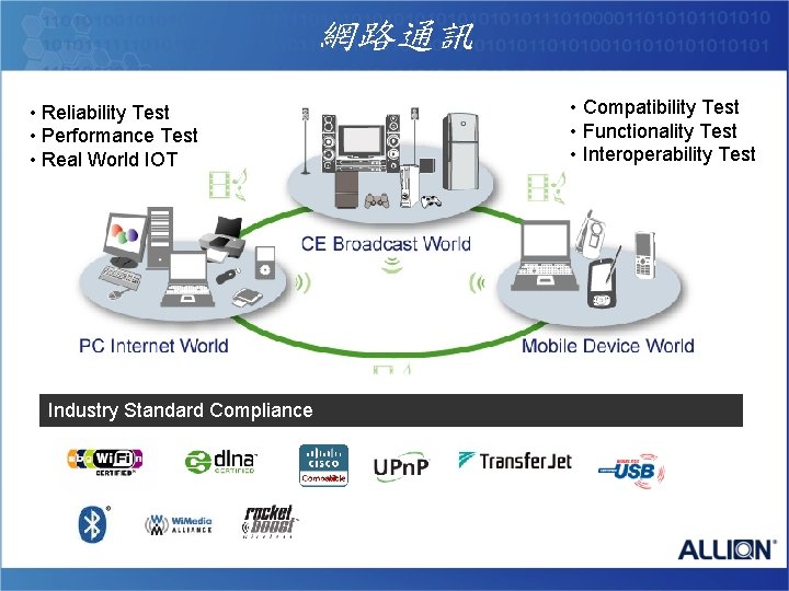 網路通訊 • Reliability Test • Performance Test • Real World IOT Industry Standard Compliance