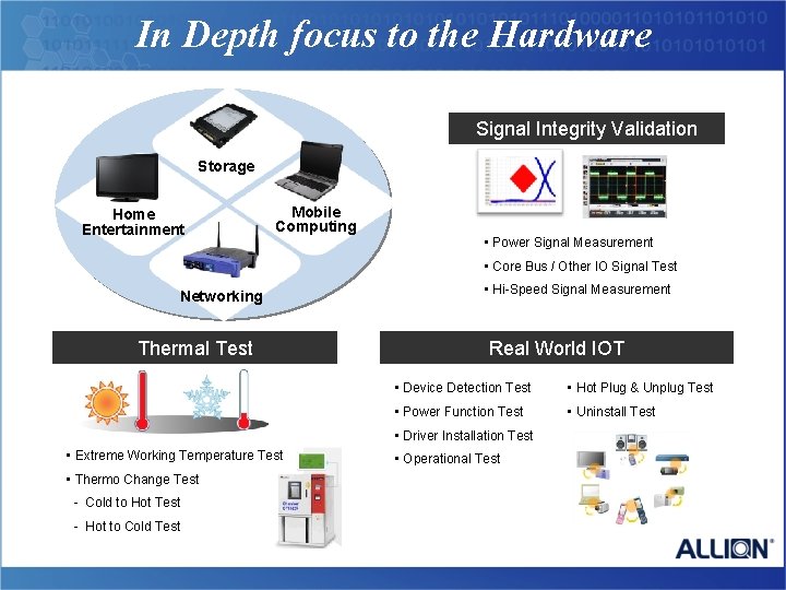 In Depth focus to the Hardware Signal Integrity Validation Storage Home Entertainment Mobile Computing