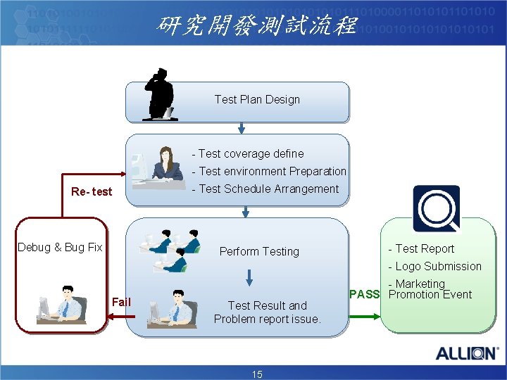 研究開發測試流程 Test Plan Design - Test coverage define - Test environment Preparation Re- test