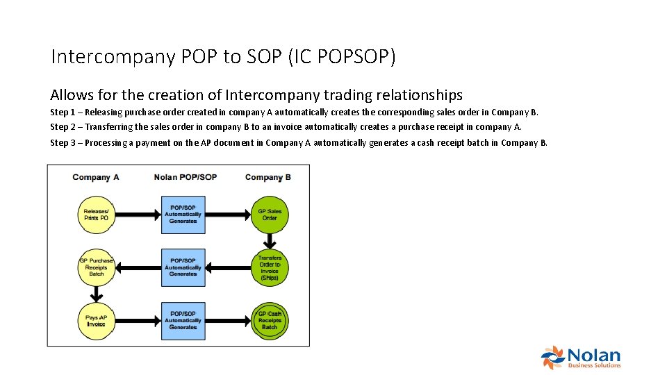 Intercompany POP to SOP (IC POPSOP) Allows for the creation of Intercompany trading relationships