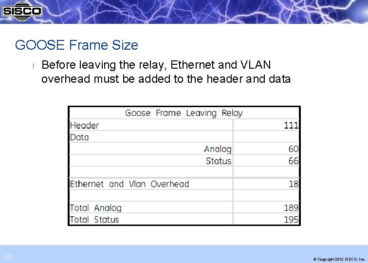 GOOSE Frame Size l 101 Before leaving the relay, Ethernet and VLAN overhead must