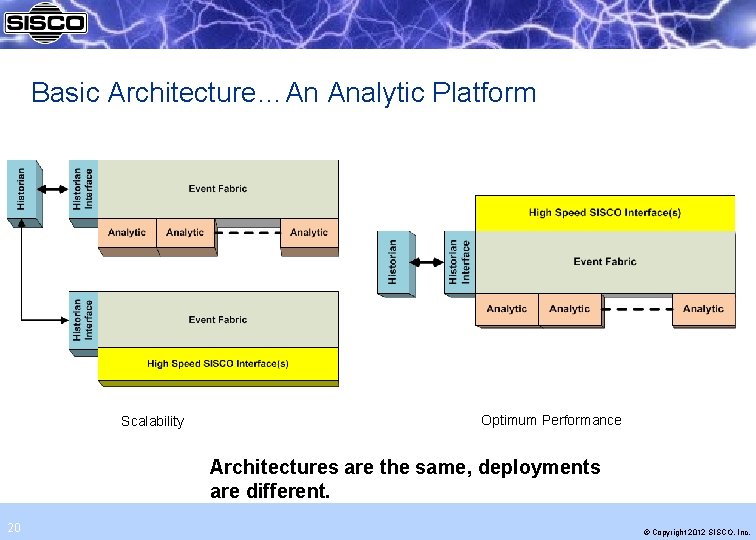 Basic Architecture…An Analytic Platform Scalability Optimum Performance Architectures are the same, deployments are different.