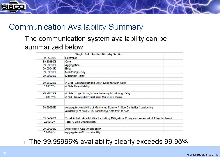 Communication Availability Summary l The communication system availability can be summarized below l 76