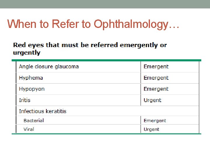 When to Refer to Ophthalmology… 