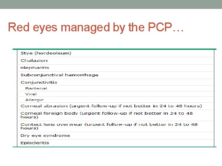 Red eyes managed by the PCP… 