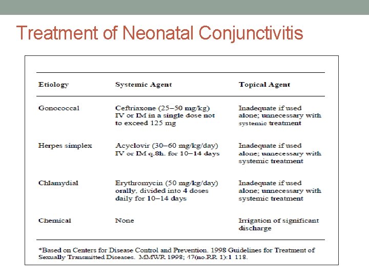Treatment of Neonatal Conjunctivitis 